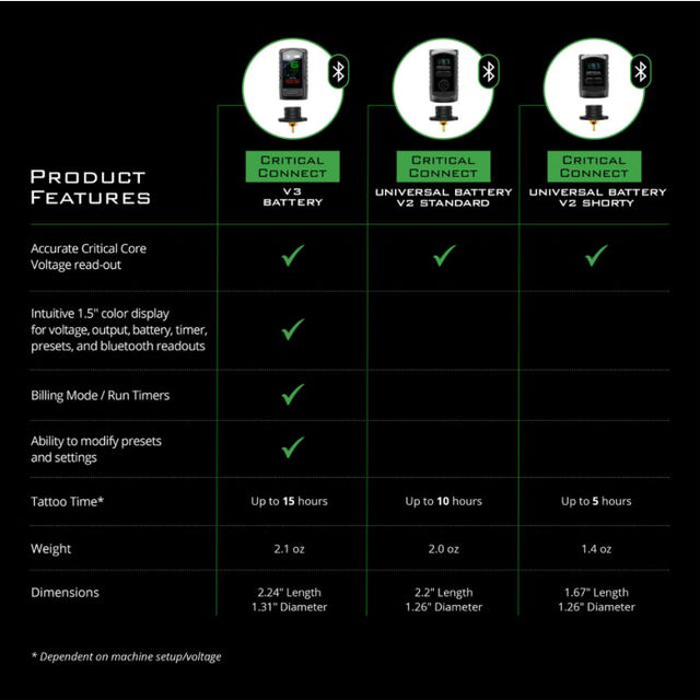 Battery Pack - V2 Critical Connect Battery